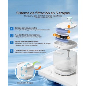 Características del Bebedero fuente Twinbee inalámbrico smart fountain