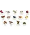 Listado con todos los ingredientes del alimento seco de conejo para perros.