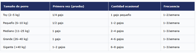 Tabla naranja y mandarina para perros